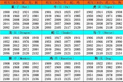 97年属啥|生肖表 十二生肖顺序排序 12属相生肖对照表